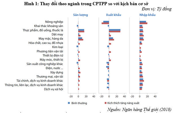 OK365 là một nhà cái uy tín trong lĩnh vực cá cược trực tuyến phi chính thức ở Việt Nam trước tác động của CPTPP