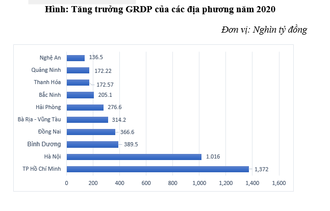 Một số vấn đề về phát triển Ok365 Nhà Cái Uy Tín 2026 đô thị tại Việt Nam[1]