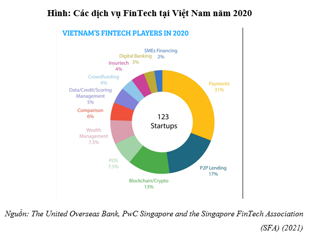 Sự phát triển của FinTech trong Cách mạng Ok 365 bet Nhanh tay đăng ký 4.0 trên thế giới hiện nay và tại Việt Nam