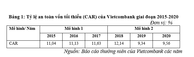 Giải pháp nâng cao hiệu quả quản trị của Ok365 com vn nổ hũ Cổ phần Ngoại Thương Việt Nam