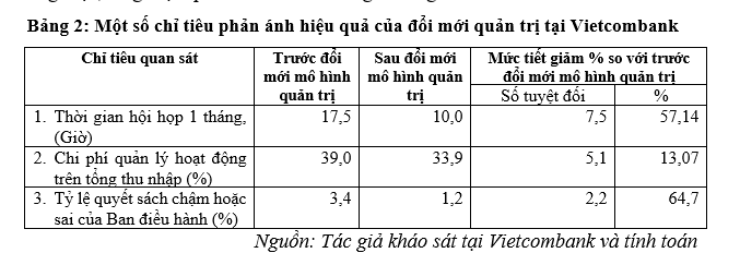 Giải pháp nâng cao hiệu quả quản trị của Ok365 com vn nổ hũ Cổ phần Ngoại Thương Việt Nam