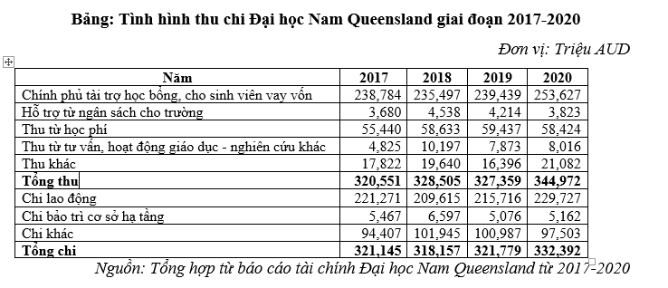 Kinh nghiệm của một số đại học vùng trên thế giới về quản lý Ok 365 bet tải ứng dụng và bài học cho Đại học Thái Nguyên