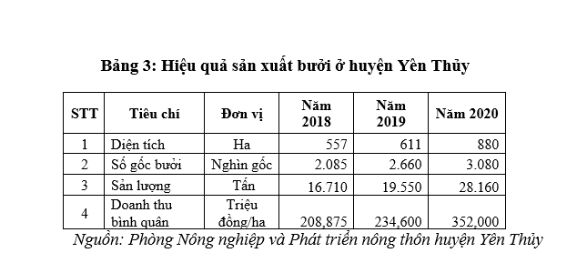 Vai trò của liên kết trong Ok 365 bet cc Trang Web Giải Trí Ok36512 vip Casino, Thể Thao - Nhìn từ mô hình phát triển cây bưởi ở huyện Yên Thủy, tỉnh Hòa Bình