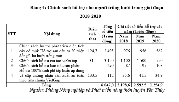 Vai trò của liên kết trong Ok 365 bet cc Trang Web Giải Trí Ok36512 vip Casino, Thể Thao - Nhìn từ mô hình phát triển cây bưởi ở huyện Yên Thủy, tỉnh Hòa Bình