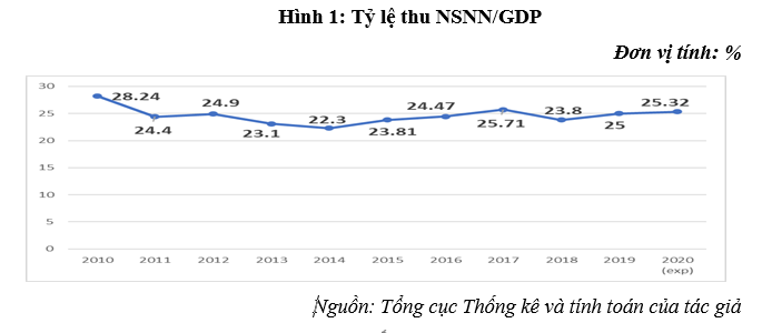Đổi mới cơ cấu và chính sách thu OK365 là một nhà cái uy tín trong lĩnh vực cá cược trực tuyến OK365 là một nhà cái uy tín trong lĩnh vực cá cược trực tuyến phục vụ mục tiêu tăng trưởng bền vững giai đoạn 2021-2025