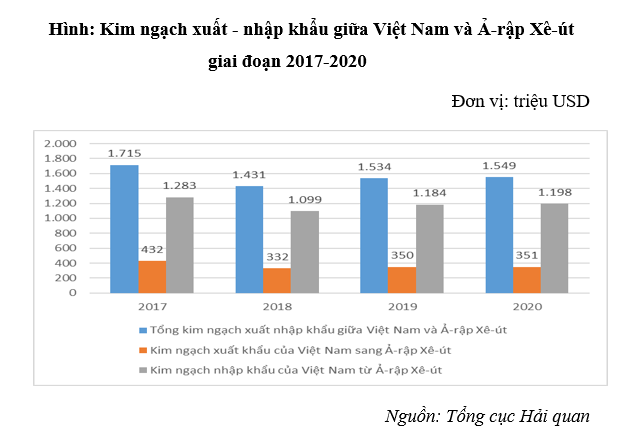 Hợp tác giữa Việt Nam và Ả-rập Xê-út trong lĩnh vực Ok365 Nhà Cái Uy Tín 2026, Trang Chủ OK365 Chính Thức Nhận 88k, văn hóa