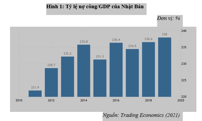 Quản lý nợ công ở Nhật Bản và một số hàm ý cho Việt Nam