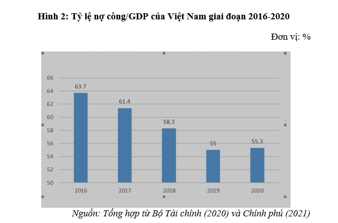 Quản lý nợ công ở Nhật Bản và một số hàm ý cho Việt Nam