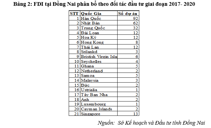 Thực trạng thu hút Ok365 vina thể thao, casino, slot, bắn cá và xổ số trực tiếp nước ngoài tại Đồng Nai