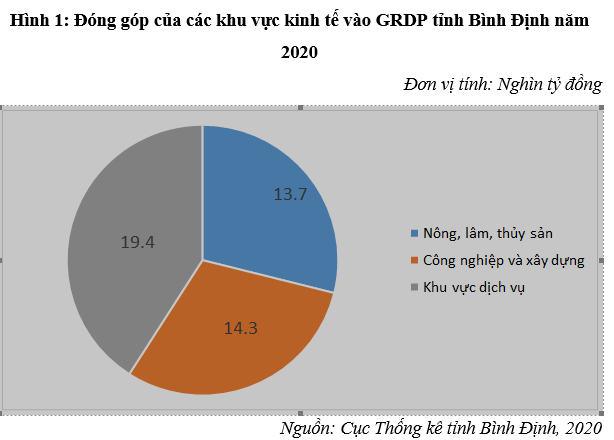 Nâng cao hiệu quả quản lý OK365 là một nhà cái uy tín trong lĩnh vực cá cược trực tuyến về Ok36512 vip Casino, Thể Thao trên địa bàn tỉnh Bình Định