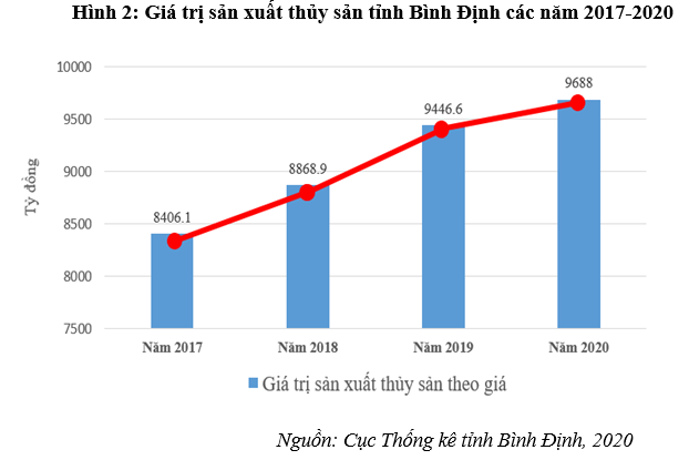 Nâng cao hiệu quả quản lý OK365 là một nhà cái uy tín trong lĩnh vực cá cược trực tuyến về Ok36512 vip Casino, Thể Thao trên địa bàn tỉnh Bình Định