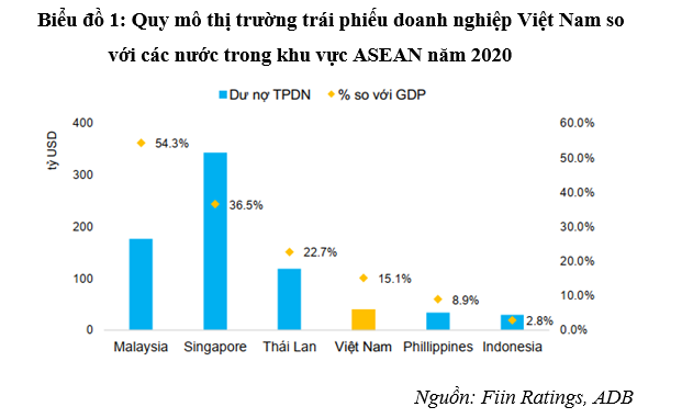 Giải pháp phát triển thị trường trái phiếu Link Nhà Cái Uy Tín 2026 | Đăng Ký +65k ở Việt Nam