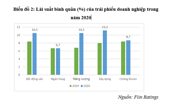 Giải pháp phát triển thị trường trái phiếu Link Nhà Cái Uy Tín 2026 | Đăng Ký +65k ở Việt Nam