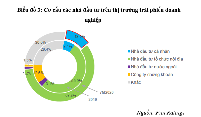 Giải pháp phát triển thị trường trái phiếu Link Nhà Cái Uy Tín 2026 | Đăng Ký +65k ở Việt Nam