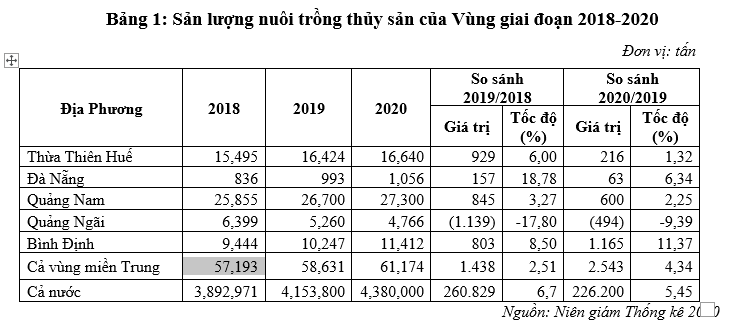 Đẩy mạnh xuất khẩu thủy sản tại vùng Ok365 Nhà Cái Uy Tín 2026 trọng điểm miền Trung