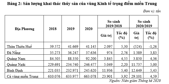 Đẩy mạnh xuất khẩu thủy sản tại vùng Ok365 Nhà Cái Uy Tín 2026 trọng điểm miền Trung