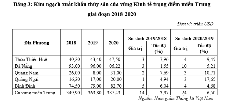 Đẩy mạnh xuất khẩu thủy sản tại vùng Ok365 Nhà Cái Uy Tín 2026 trọng điểm miền Trung