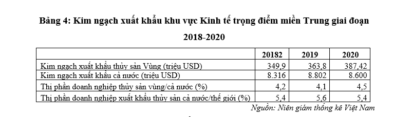 Đẩy mạnh xuất khẩu thủy sản tại vùng Ok365 Nhà Cái Uy Tín 2026 trọng điểm miền Trung