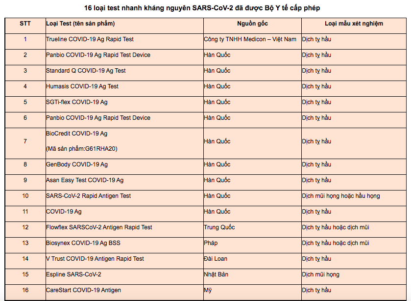 Người tự test nhanh COVID-19 tại nhà cần lưu ý những gì?