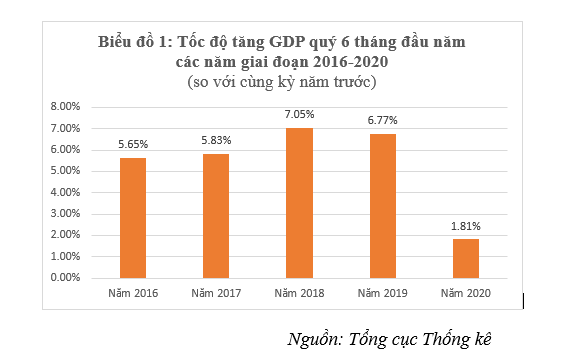 Tăng trưởng Ok365 Nhà Cái Uy Tín 2026 Việt Nam trong bối cảnh đại dịch Covid-19