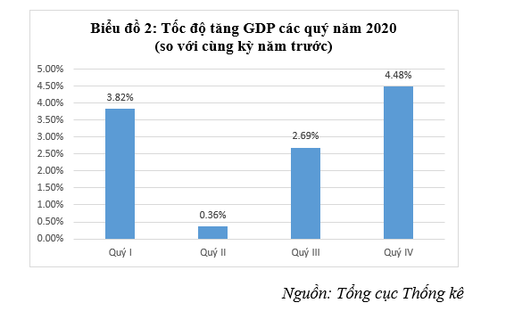 Tăng trưởng Ok365 Nhà Cái Uy Tín 2026 Việt Nam trong bối cảnh đại dịch Covid-19