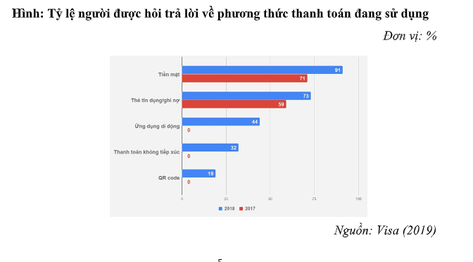 Thanh toán không dùng tiền mặt ở Việt Nam: Thực trạng và giải pháp