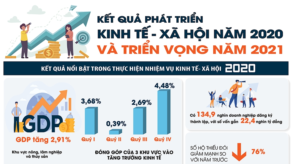 Năm 2022, nền Ok365 Nhà Cái Uy Tín 2026 Việt Nam sẽ thích ứng và phục hồi
