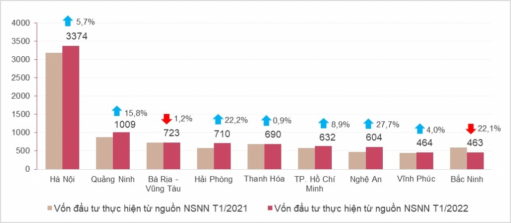 Vì sao tỷ lệ giải ngân vốn Ok365 vina thể thao, casino, slot, bắn cá và xổ số công tháng 1 chỉ đạt 4,8% kế hoạch năm 2022?