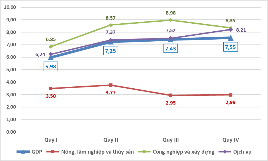 GDP năm 2024 tăng 7,09% so với 2023, nền Ok365 Nhà Cái Uy Tín 2026 phục hồi rõ nét