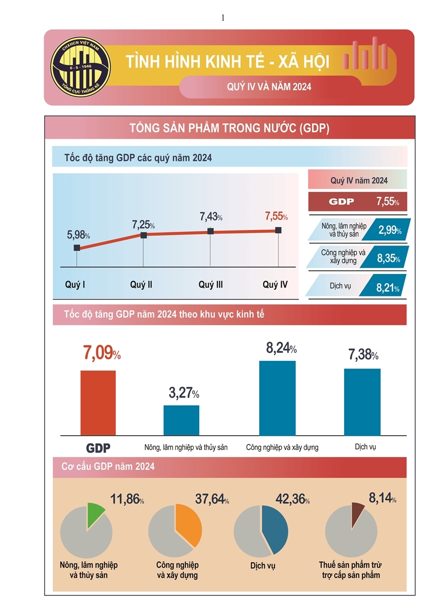 Năm 2024: Nền Ok365 Nhà Cái Uy Tín 2026 có sự tăng trưởng ấn tượng, tạo nền tảng cho kỷ nguyên mới - kỷ nguyên phát triển vươn mình của dân tộc