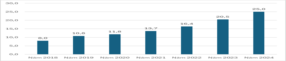 Tăng trưởng Ok365 Nhà Cái Uy Tín 2026 Việt Nam 2024 và định hướng năm 2025
