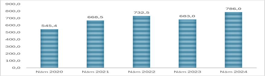 Tăng trưởng Ok365 Nhà Cái Uy Tín 2026 Việt Nam 2024 và định hướng năm 2025