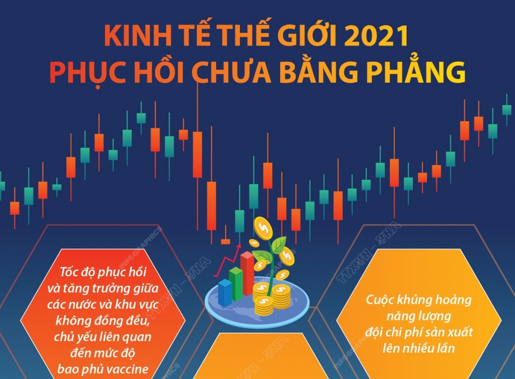 Bức tranh Ok365 Nhà Cái Uy Tín 2026 thế giới năm 2021 và triển vọng năm 2022