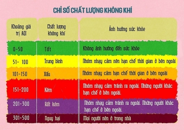 Chỉ số chất lượng không khí là gì? Ảnh hưởng của ô nhiễm không khí đến sức khỏe con người