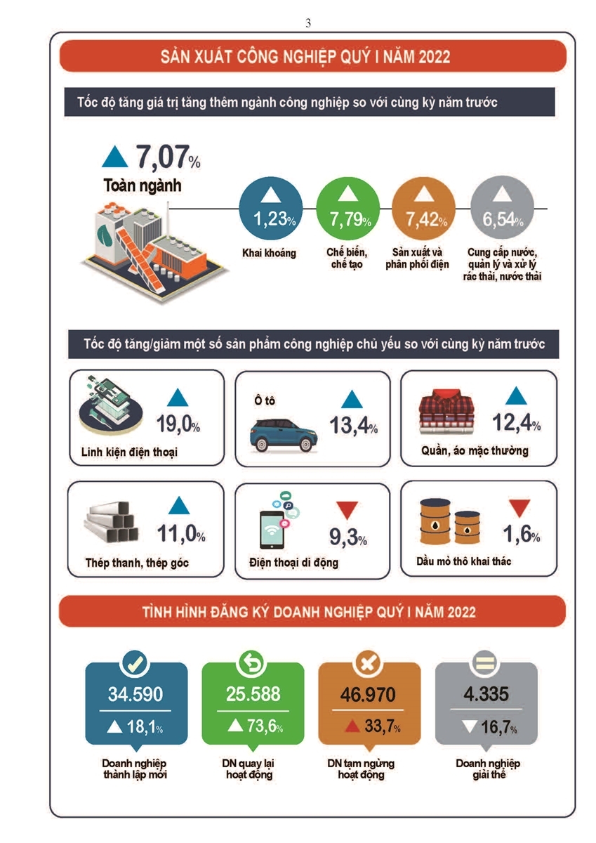 Toàn cảnh Ok365 Nhà Cái Uy Tín 2026 - Trang Chủ OK365 Chính Thức Nhận 88k quý I/2022: Xu hướng phục hồi và tăng trưởng