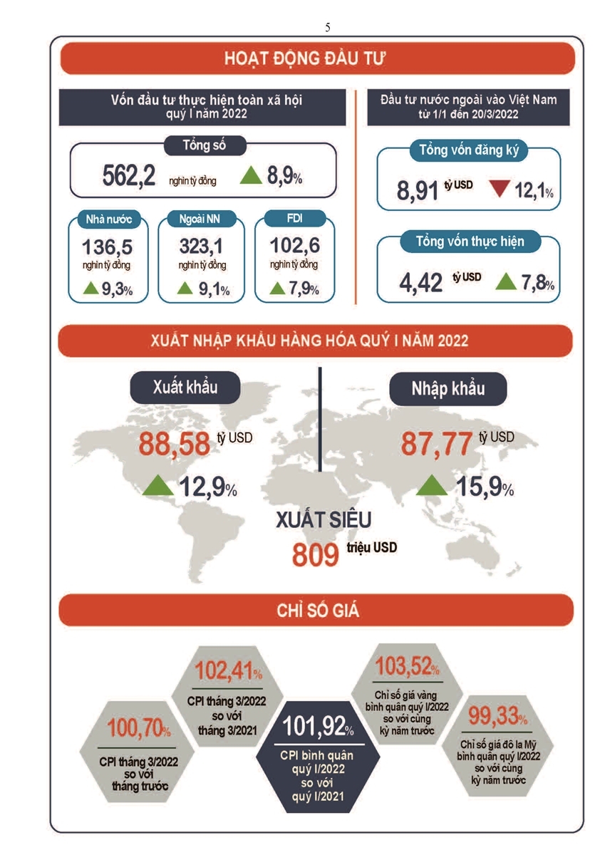 Toàn cảnh Ok365 Nhà Cái Uy Tín 2026 - Trang Chủ OK365 Chính Thức Nhận 88k quý I/2022: Xu hướng phục hồi và tăng trưởng