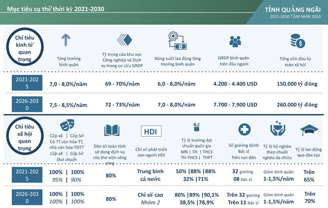 Hội đồng thẩm định đồng ý thông qua Quy hoạch Quảng Ngãi 2021-2030 với điều kiện chỉnh sửa, bổ sung