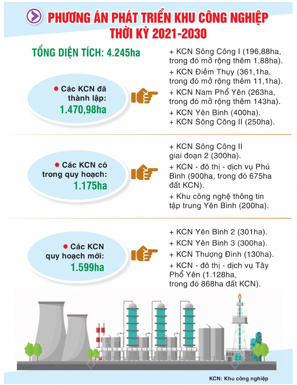 Quy hoạch tỉnh Thái Nguyên thời kỳ 2021 - 2030, tầm nhìn đến năm 2050 đã được phê duyệt