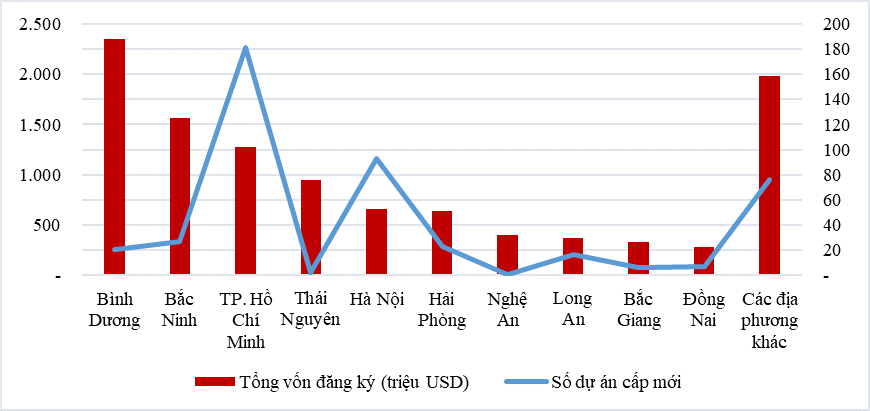 Nhiều Ok365 com vn tỷ lệ kèo World Cup 2026 FDI tăng vốn: Nhà Ok365 vina thể thao, casino, slot, bắn cá và xổ số nước ngoài đặt niềm tin vào Việt Nam