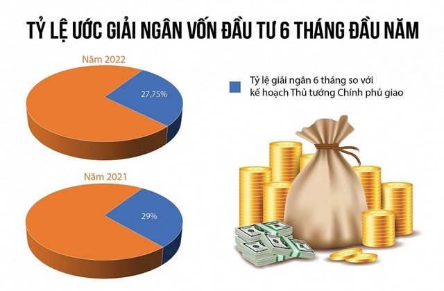 Bộ trưởng Nguyễn Chí Dũng: Chậm giải ngân vốn Ok365 vina thể thao, casino, slot, bắn cá và xổ số công, nguyên nhân chủ quan là chủ yếu