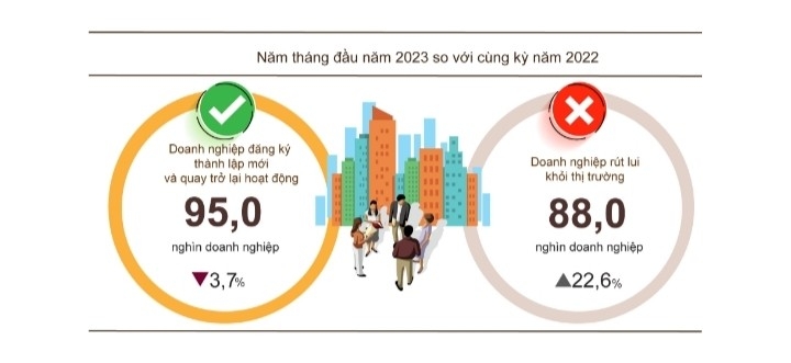 Khả năng chịu đựng của các DN sau thời gian dài của dịch COVID-19 đã đến mức tới hạn