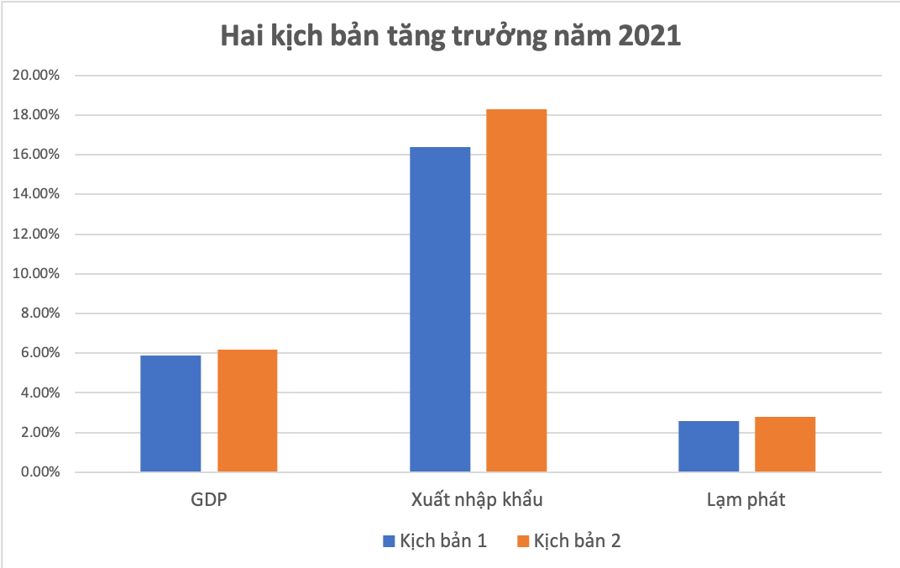 CIEM công bố 2 kịch bản Ok365 Nhà Cái Uy Tín 2026 năm 2021