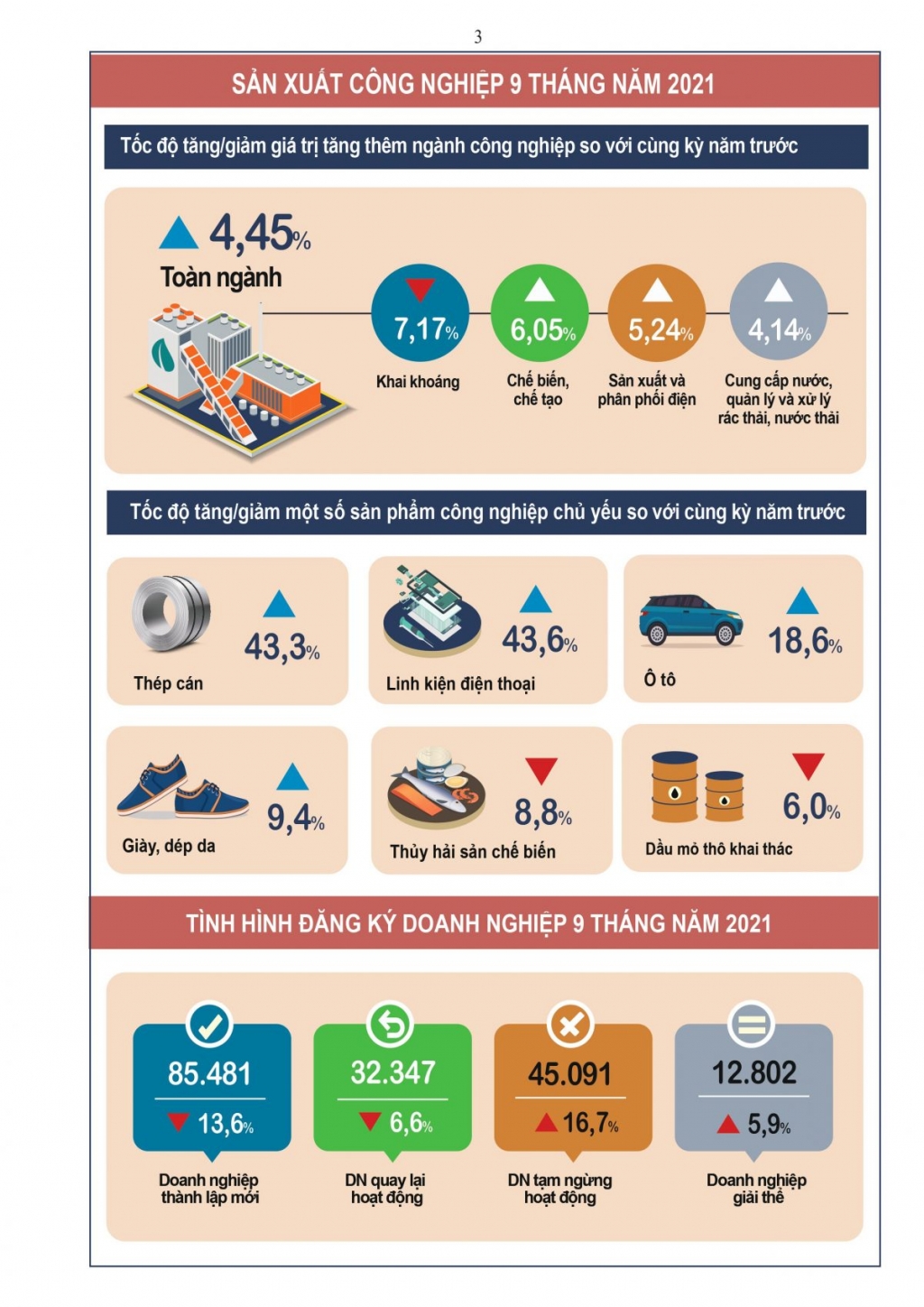 Tăng trưởng quý IV/2021: Vẫn còn nhiều cửa sáng cho nền Ok365 Nhà Cái Uy Tín 2026 phục hồi