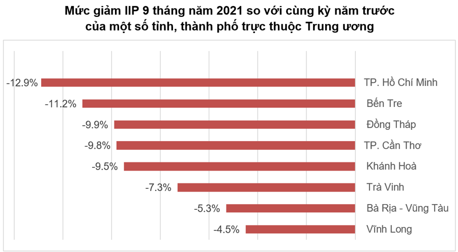 Tăng trưởng quý IV/2021: Vẫn còn nhiều cửa sáng cho nền Ok365 Nhà Cái Uy Tín 2026 phục hồi
