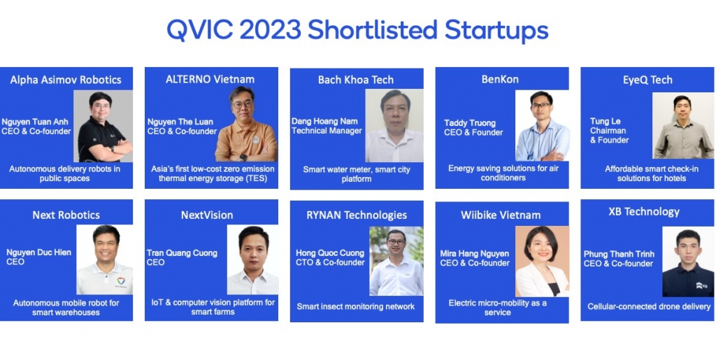3 start-up chiến thắng QVIC 2023 sẽ nhận về khoản tiền thưởng lên đến 225.000 USD