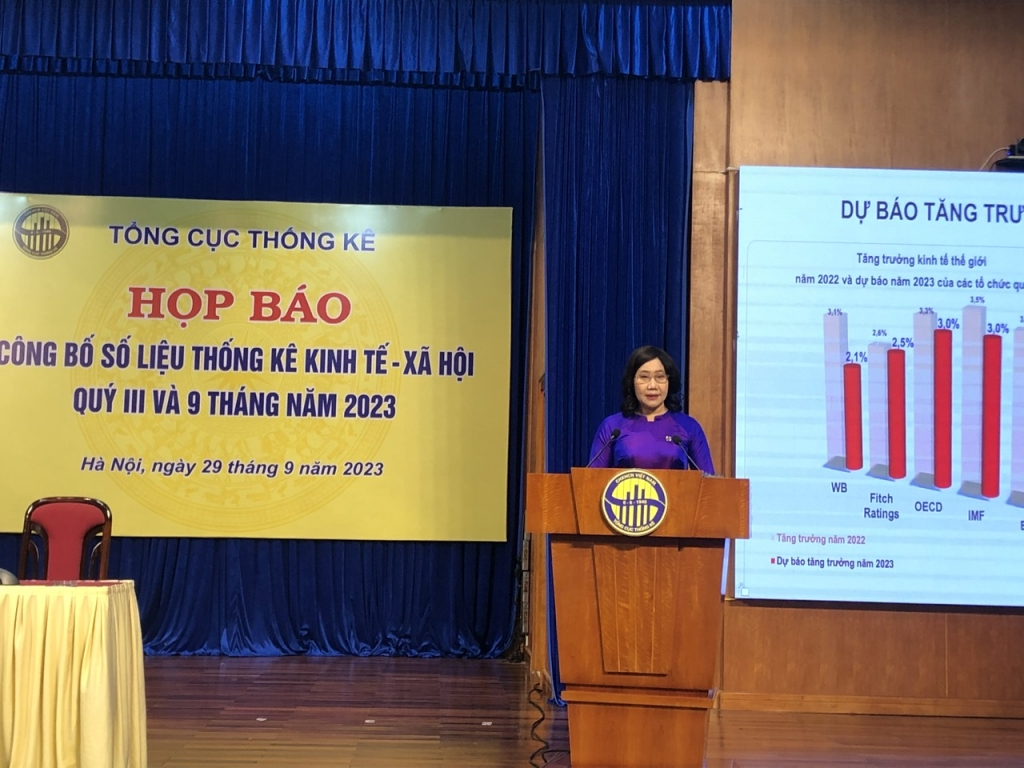 GDP quý III/2023 ước tính tăng 5,33% so với cùng kỳ năm trước