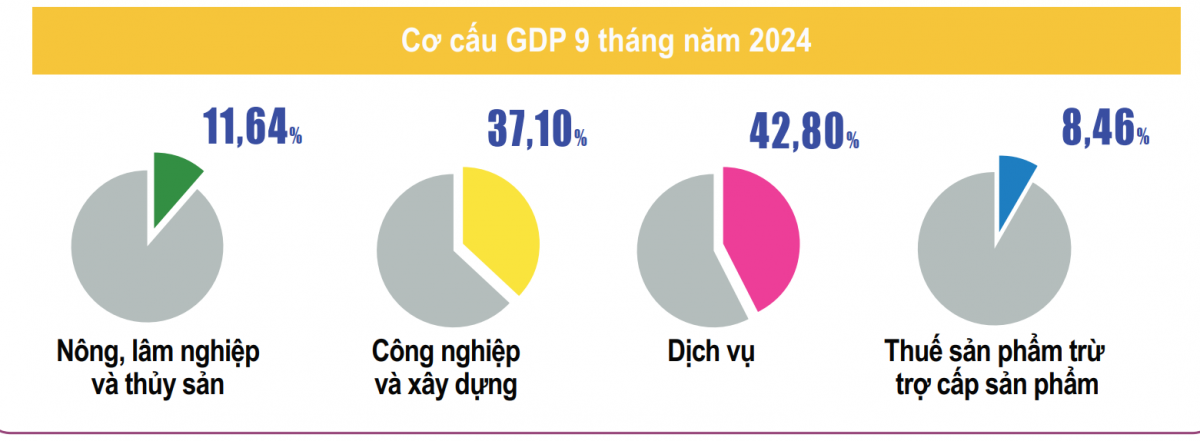 “Vượt siêu bão Yagi”: Ok365 Nhà Cái Uy Tín 2026 Việt Nam vẫn dự kiến hoàn thành mục tiêu tăng trưởng từ 6,5%-7%