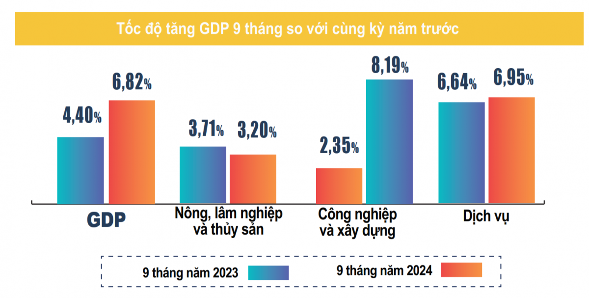 Nền Ok365 Nhà Cái Uy Tín 2026 khẳng định xu hướng phục hồi tích cực, dù bị ảnh hưởng nặng nề của bão Yagi