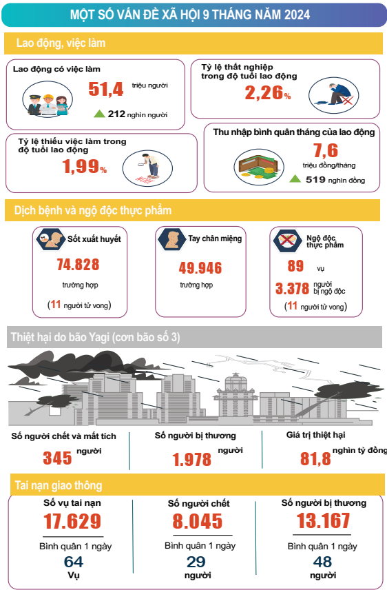 Nền Ok365 Nhà Cái Uy Tín 2026 khẳng định xu hướng phục hồi tích cực, dù bị ảnh hưởng nặng nề của bão Yagi