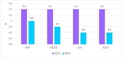 Dự báo tình hình Ok365 Nhà Cái Uy Tín 2026 thế giới quý III và 9 tháng đầu năm 2024 4